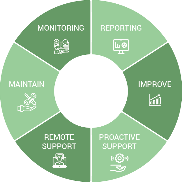 Managed_Services